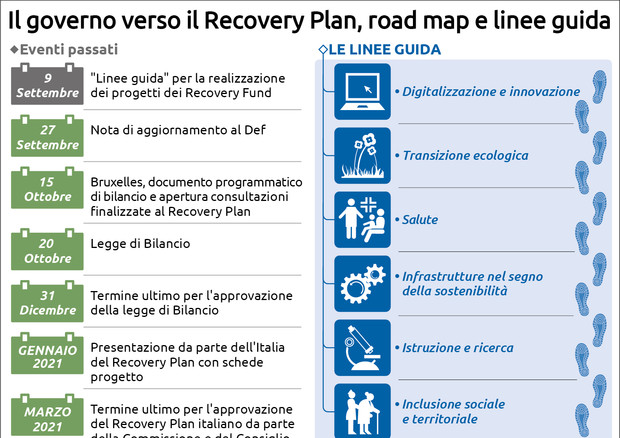 Linee guida recovery