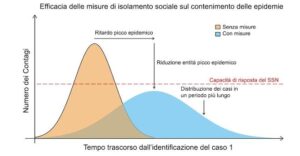 curva edpidemica