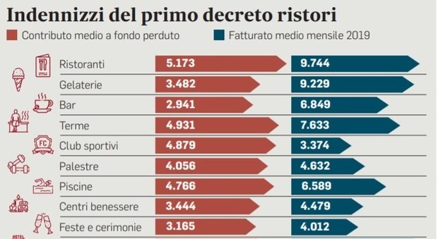 decreto ristori
