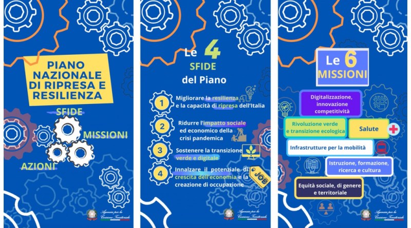 Con il Pnrr tasso disoccupazione al 7,5% nel 2026