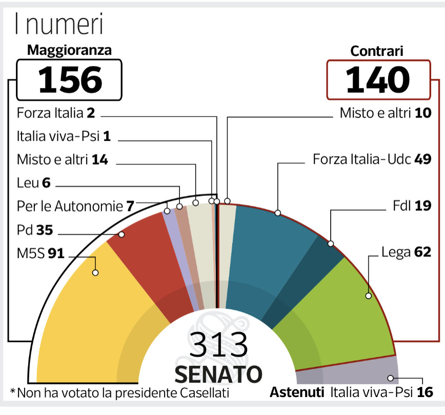 crisi governo
