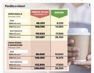 ristori