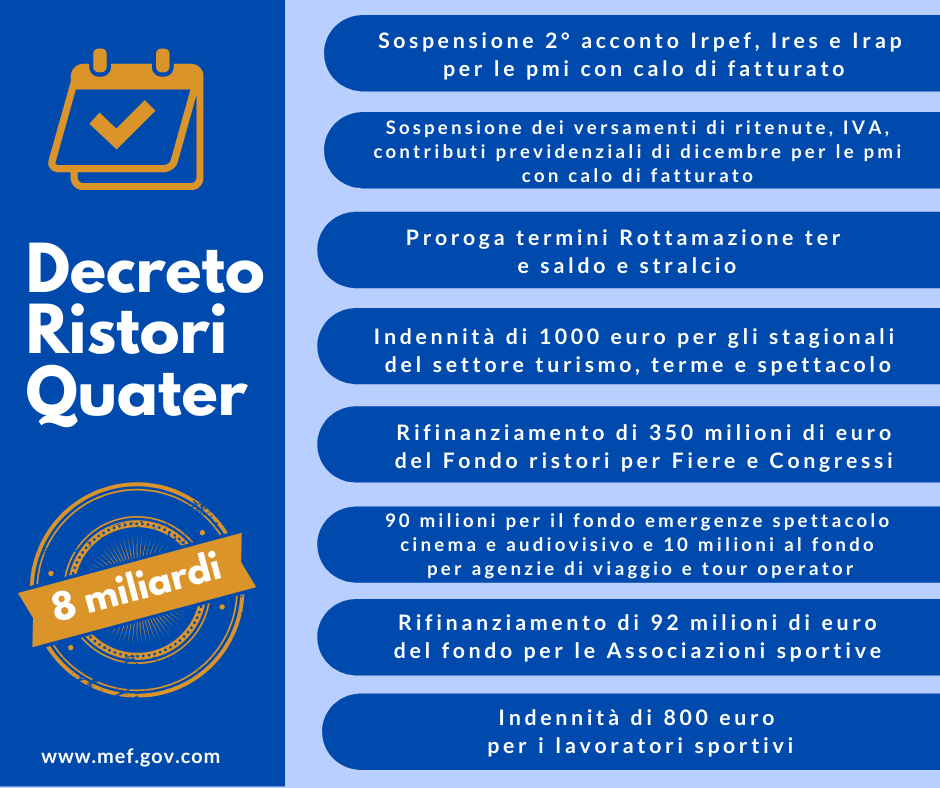 decreto ristori