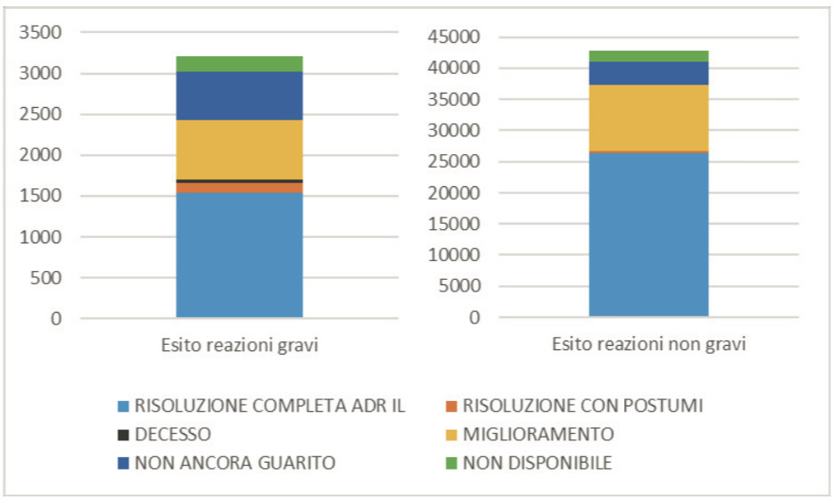 Aifa rapporto 3