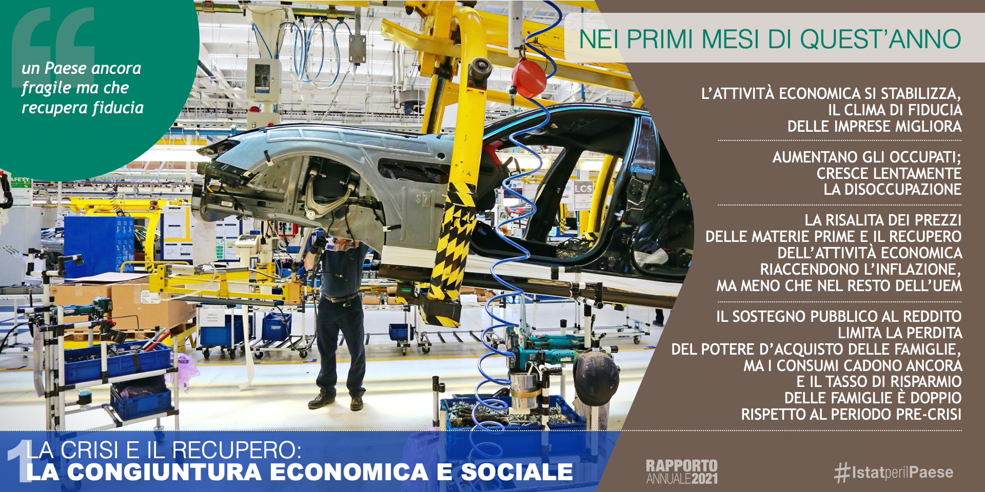 Infografica Rapporto Annuale Itat 2021