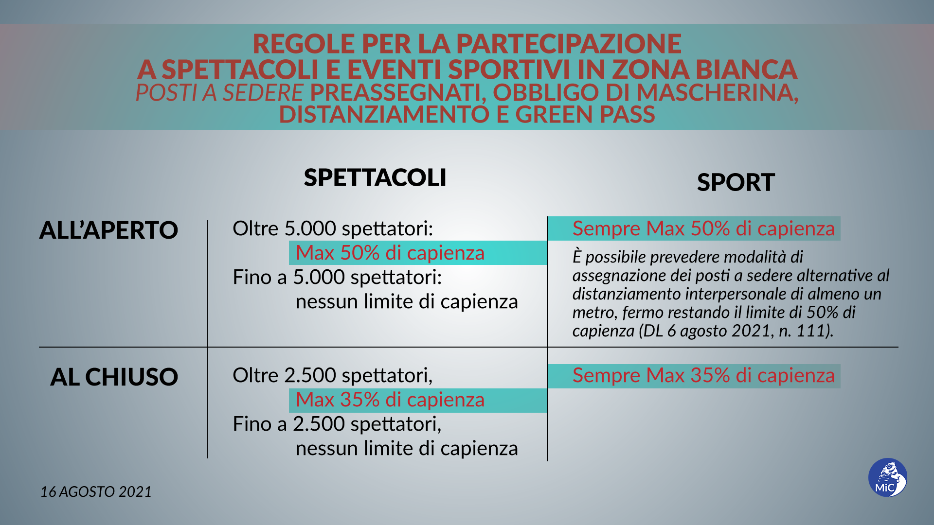 Differenze tra concerti e manifestazioni sportive