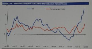 inflazione