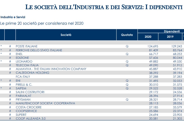 mediobanca