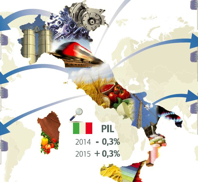 Export Italia