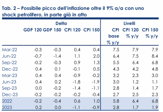Dossier feed banca intesa
