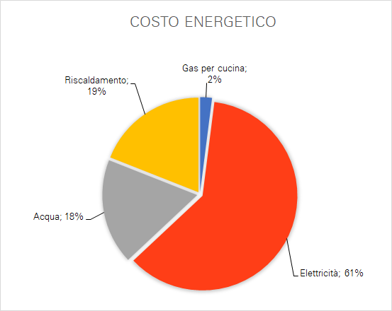 Consumi