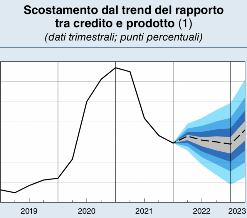 Bollettino banca italia