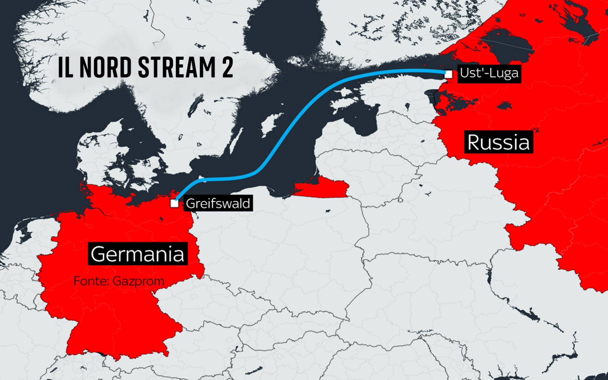 Gas Germania