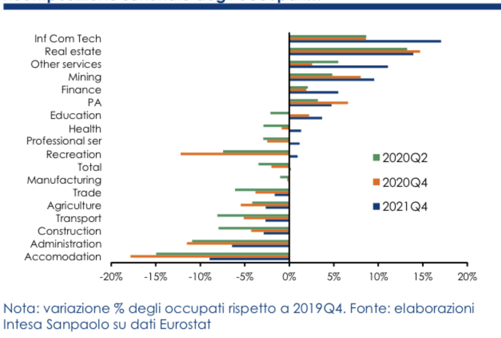 Focus intesa