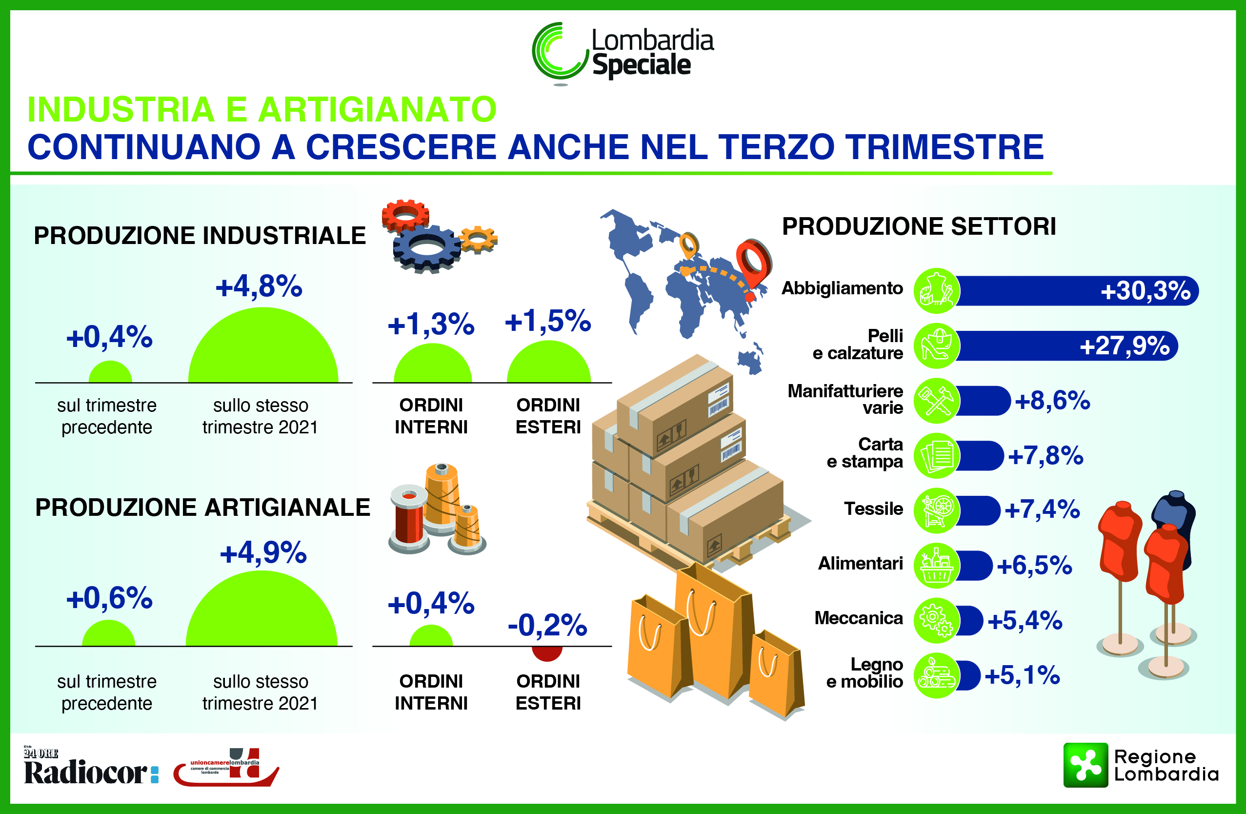 pil lombardia