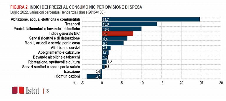 istat