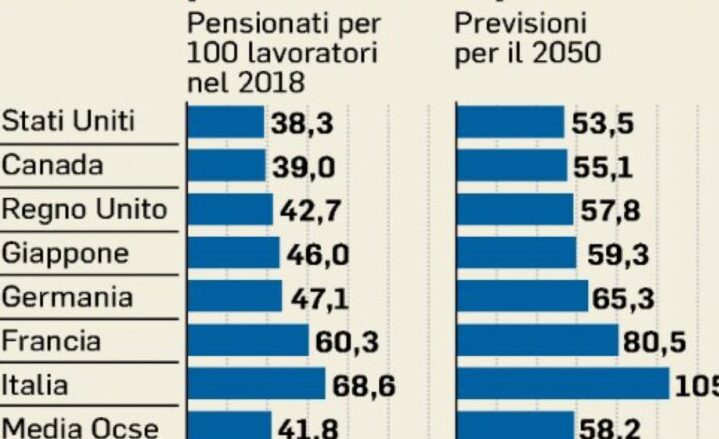 rapporto pensionati lavoratori