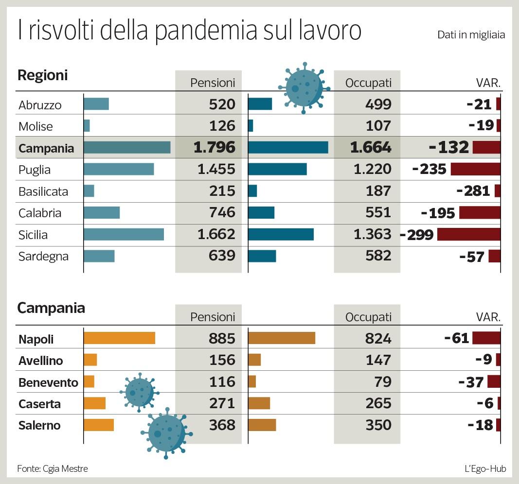 pensioni stipendi