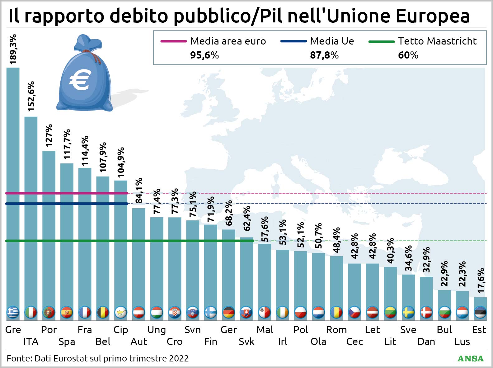Riforma patto stabilità