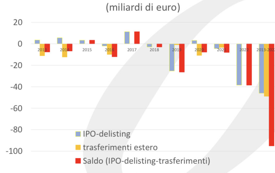 depauperamento borsa