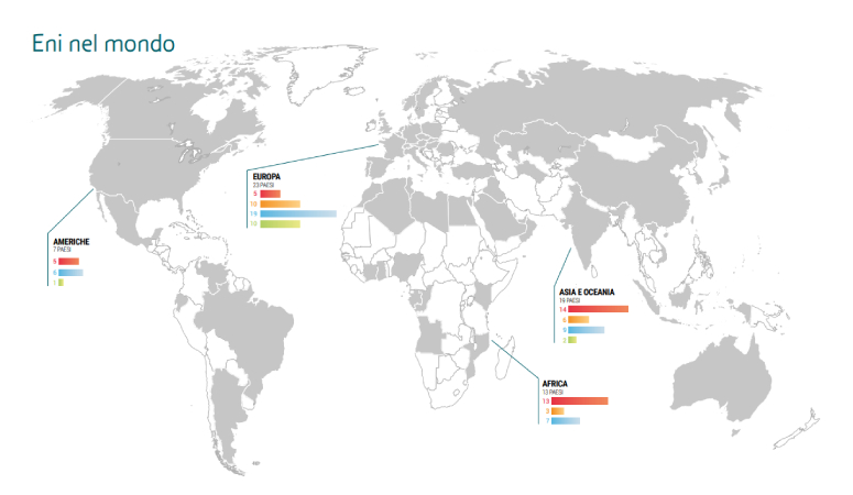 eni nel mondo
