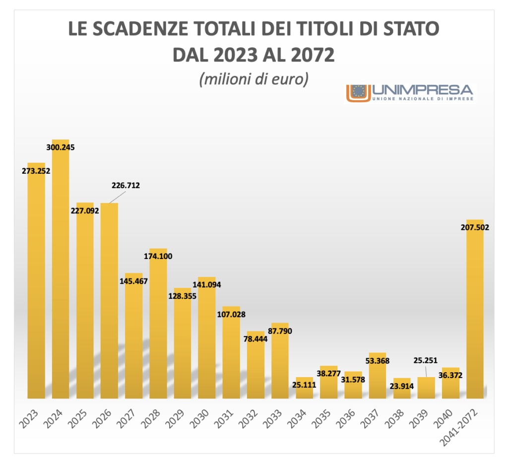 titoli di stato