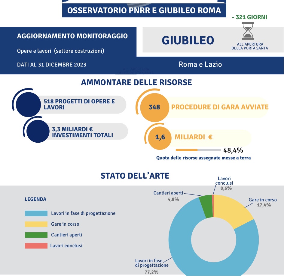 Dati giubileo