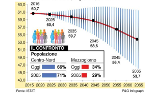 demografia