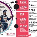 Rapporto-choc del Nas: liste d'attesa col trucco e truffe sull'intramoenia | L’analisi