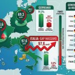 Italia, Francia e Germania: il recupero da riciclo è alto, ma il riutilizzo cambia tutto | L’analisi