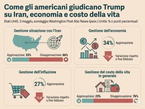sondaggio trump