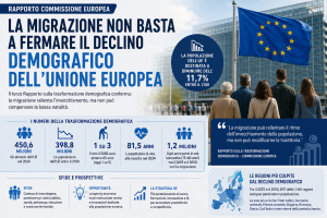 La migrazione non basta a fermare il declino demografico dell’Unione europea | Il rapporto della Commissione europea