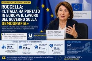 Eugenia Roccella, ministra per la Famiglia: «L'Italia ha portato in Europa il lavoro del Governo sulla demografia»
