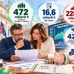 Debito pubblico: il tesoro nascosto dei 472 miliardi in mano alle famiglie e imprese, Btp Valore a 1...