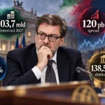 La manovra prudente obbligata dai «venti di burrasca» | L'analisi