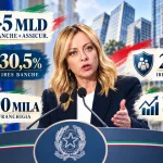 Manovra, banche e assicurazioni pagano il conto: oltre 5 miliardi nel 2027 | L’analisi