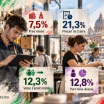 Italia più ricca ma più fragile: il BES 2026 dell’Istat fotografa lavoro precario e divari tra giova...