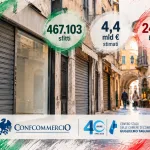 Negozi sfitti: quasi mezzo milione di vetrine vuote in Italia e perdite per 4,4 miliardi | L’analisi