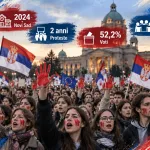 Serbia, la lezione degli studenti all’Europa: il cambiamento passa dalla perseveranza e da una strat...