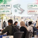 Extracomunitari in Italia: nel 2025 crescono i permessi di soggiorno del 47,2% e calano le domande d...